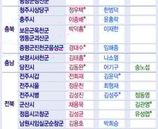 [그래픽]대구·광주·전주…격전지 대진표 확정