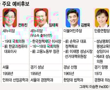 [격전! 4·13] 임(任)·전(田)무퇴로 여권 분열 ‘분당을’ 격랑