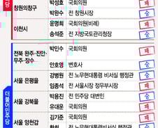 "그래도 높은 벽" 상향식 공천의 한계