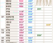 [그래픽뉴스]다시 붙자! 20대 총선 '리턴매치' 28곳