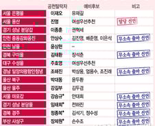 조해진·안상수 등 잇단 무소속 출마…새누리 '동족상잔' 선거구 14곳