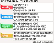 4.13 총선 화두는 '일자리'…與 내수활성 VS 野 청년수당