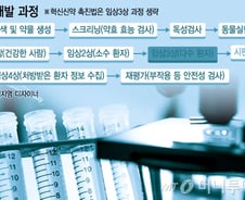 [단독]효능·안전성 뛰어난 '혁신신약' 임상3상 '생략' 