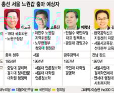 [격전! 4·13]'스윙보트' 노원갑, 중도 부동층이 핵심