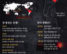 [그래픽뉴스]'국내 첫 감염자' 지카바이러스 현황