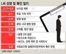 지카바이러스 감염, 확진까지 11일 소요