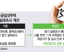 [단독] 공공임대 불법전대 전담팀 만든다…"연중 상시 단속" 