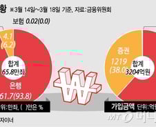 셔터 내리고 ISA 가입시킨 은행..금융당국은 뒷짐만 
