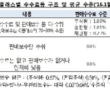 ISA, 수수료·보수 제각각…신탁보수 '0' 증권사 4곳