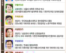 [그래픽뉴스]20대 총선 서울 주요 지역 후보자 명단(1)