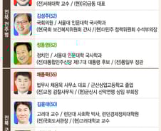 [그래픽뉴스]20대 총선 광주·전북·전남 주요 지역 후보자 명단