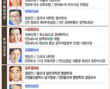 [그래픽뉴스]20대 총선 부산·울산·경남 주요 지역 후보자 명단