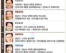 [그래픽뉴스]20대 총선 대구·경북 주요 지역 후보자 명단