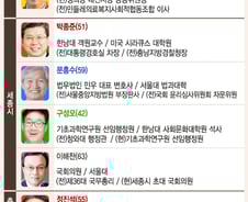 [그래픽뉴스]20대 총선 대전·세종·충남 주요 지역 후보자 명단