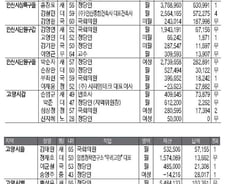 [인포그래픽]20대 총선 누가 나오나…병역-재산-납세-전과 현황