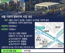 "역세권 신축 월세가 10만원…청약 안 할 이유 있나요"