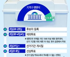 [그래픽뉴스]총선일, 해외출장인데 투표하려면…