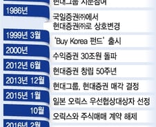 "KB여서 다행" 현대證 직원들 안도