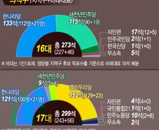 [그래픽뉴스]역대 총선, 민심의 결과는?