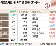 안갯속 수도권, 70곳 '초경합'… 운명의 5일