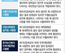 [단독]정부, 심평원 설립 16년만에 잉여금 환급하는 이유는?