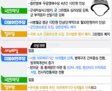 군복무기간 6개월로 단축?…각당 軍 개혁 공약 무엇?