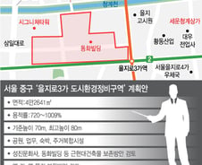 [단독] 철거하려던 을지로 3가 일대, '보존형 재개발' 추진