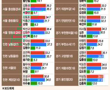 야권 분열로 與 어부지리? 수도권 최소 '20석' 혼전