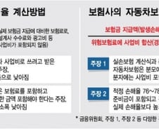 [단독]보험상품마다 제각각 손해율, 금융당국 수술한다