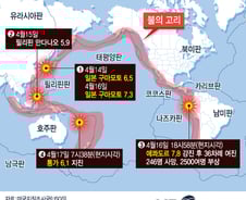 日·에콰도르 연속 지진…'초대형 지진' 가능성 제기 