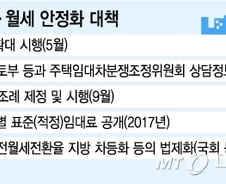 [단독]서울시, 5월 월세신고제 확대시행…내년 표준임대료 공개