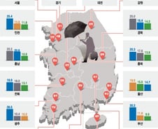 [단독] 내가 사는 곳에선 어떤 보험사 상품이 잘 팔릴까