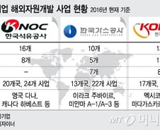 [단독]에너지공기업, ‘캐시카우’ 핵심자산도 판다
