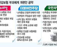 [단독]더민주, 20대국회서 누더기 건보료부터 손본다