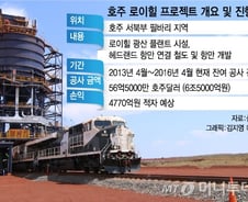 [단독] '대규모 적자' 삼성물산 濠로이힐 사업, 경영진단中