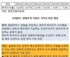 [단독]'베테랑·암살' 감독·제작사 부부 '잭팟'에 제동