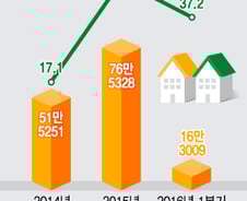 돈줄죄는 은행, 속타는 건설사…"강남만 대출 가능" 