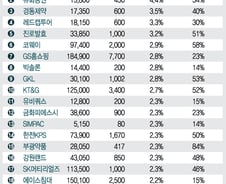 "어린이날, 터닝메카드 대신 주식 사주면 어때요?"
