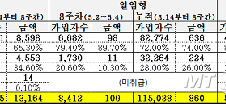 [단독]내달 ISA 수익률 공시 "은행 빠진다"  순차공개