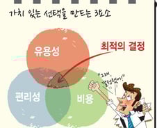 결정장애에서 벗어나 잘 선택하는 방법