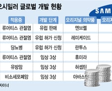 [단독]삼성 바이오 '속도전', 2020년 전제품 '상업화' 가시권 
