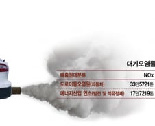 [단독]'1급 발암물질' 미세먼지, 자동차가 발전소의 3배 