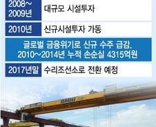 '자본잠식' 대우 망갈리아 매각 무산, 수리조선소 전환