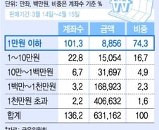 [단독]금감원, "CCTV 자료 삭제말라" 은행 ISA 불완전판매 점검