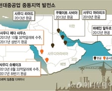[단독]현대중공업, 육상플랜트 사업 접는다