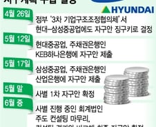 현대·삼성重 자구안, 다음달 컨설팅 결과에 달렸다 