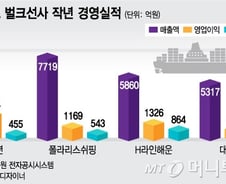 [단독]세계 최대 화주들 "韓 선사에 맡길 수 있나" 우려 표명 