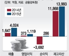 [단독]셀트리온헬스케어, 6월 상장절차 돌입