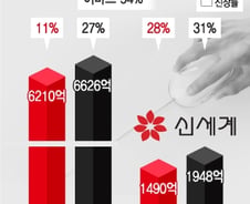 [단독]신세계, '온라인 글로벌관' 문연다…'쓱' 크더니 '쑥' 세계로