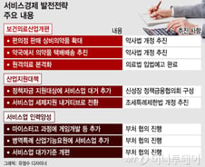 [단독]정부, 편의점 상비약 확대·조제약 택배허용